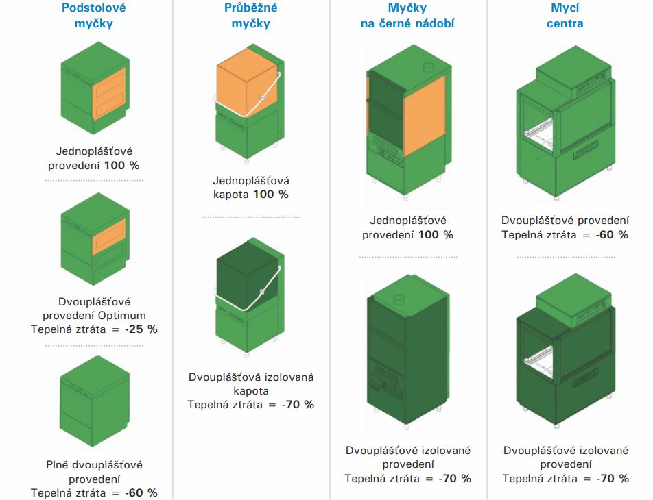 Tepelná a hluková izolace