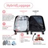 Výhody vakuového kufru Compactor Hybrid Luggage Vacuum System