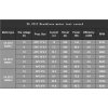 12468 4 motor emax xa2212 820kv accessories
