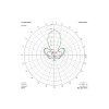 12979 2 antenna truerc gatling 2 4 mk ii rhcp