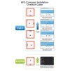 15723 5 gps module speedybee bzgnss bz 251 with 5883 compass