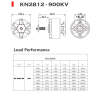 16248 3 motor diatone kn2812 900kv