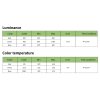 81 12 programmable 2812 arm leds speedybee 4 pcs