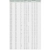 střela 2936 SPCE 9,7g (150gr) - 308 Win. / 30-06 Spr.(1)
