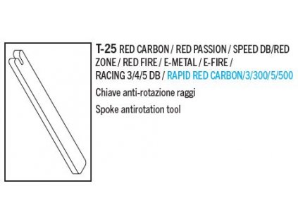 FULCRUM spoke anti-rotation tool