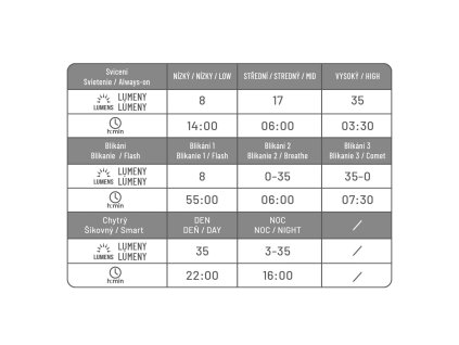 Set predné a zadné svetlo CRUSSIS CRS 30