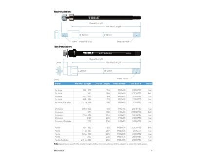 Oska 160-172 mm (M12X1.0) Syntace