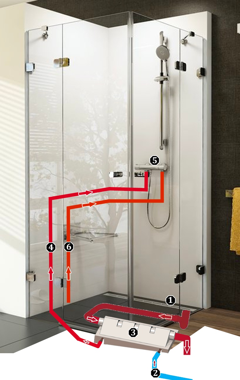 SmartShower – neviditelný tah, který šetří tisíce aneb Když teplo neodtéká zbytečně