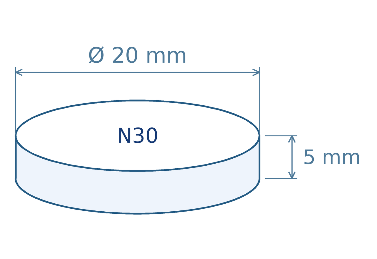 Schéma magnetu: průměr 20 mm, výška 5 mm