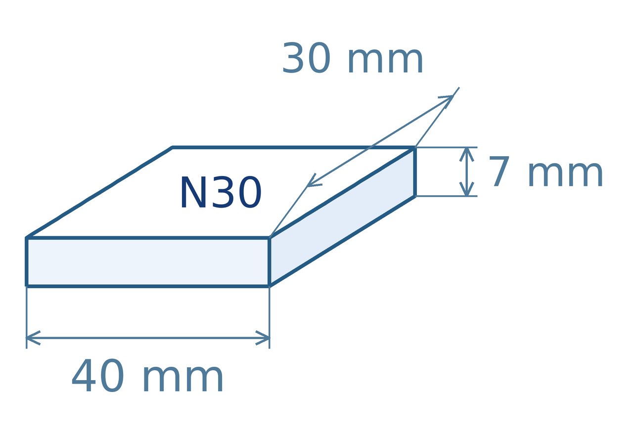 Schéma magnetu: délka 40 mm, šířka 30 mm, výška 7 mm