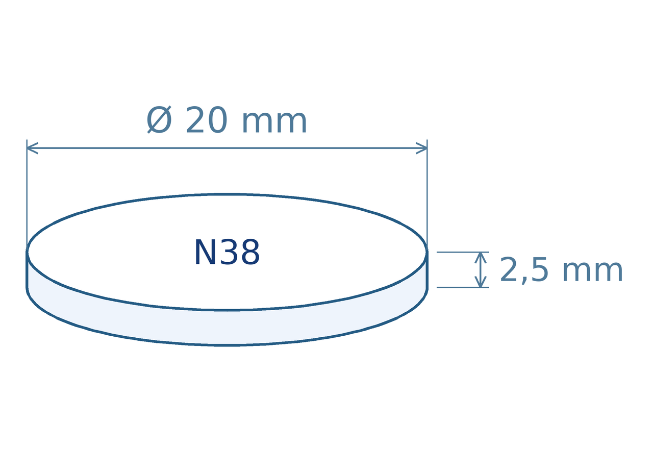 Schéma magnetu: průměr 20 mm, výška 2,5 mm