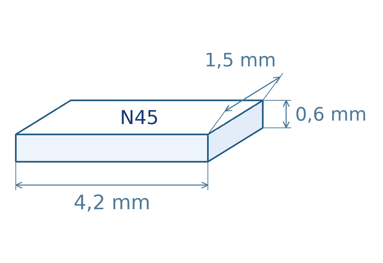 Schéma magnetu: délka 4,2 mm, šířka 1,5 mm, výška 0,6 mm