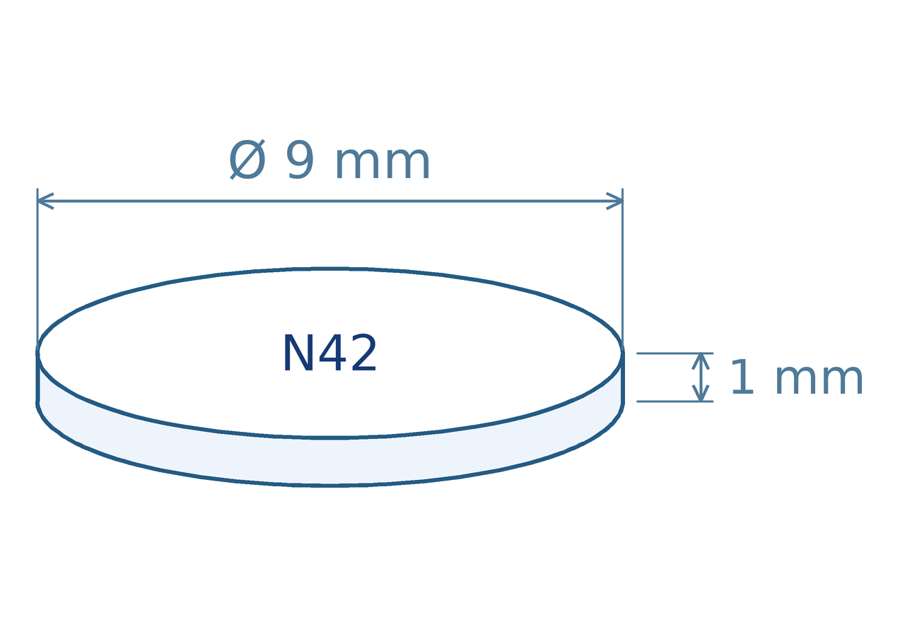 Schéma magnetu: průměr 9 mm, výška 1 mm