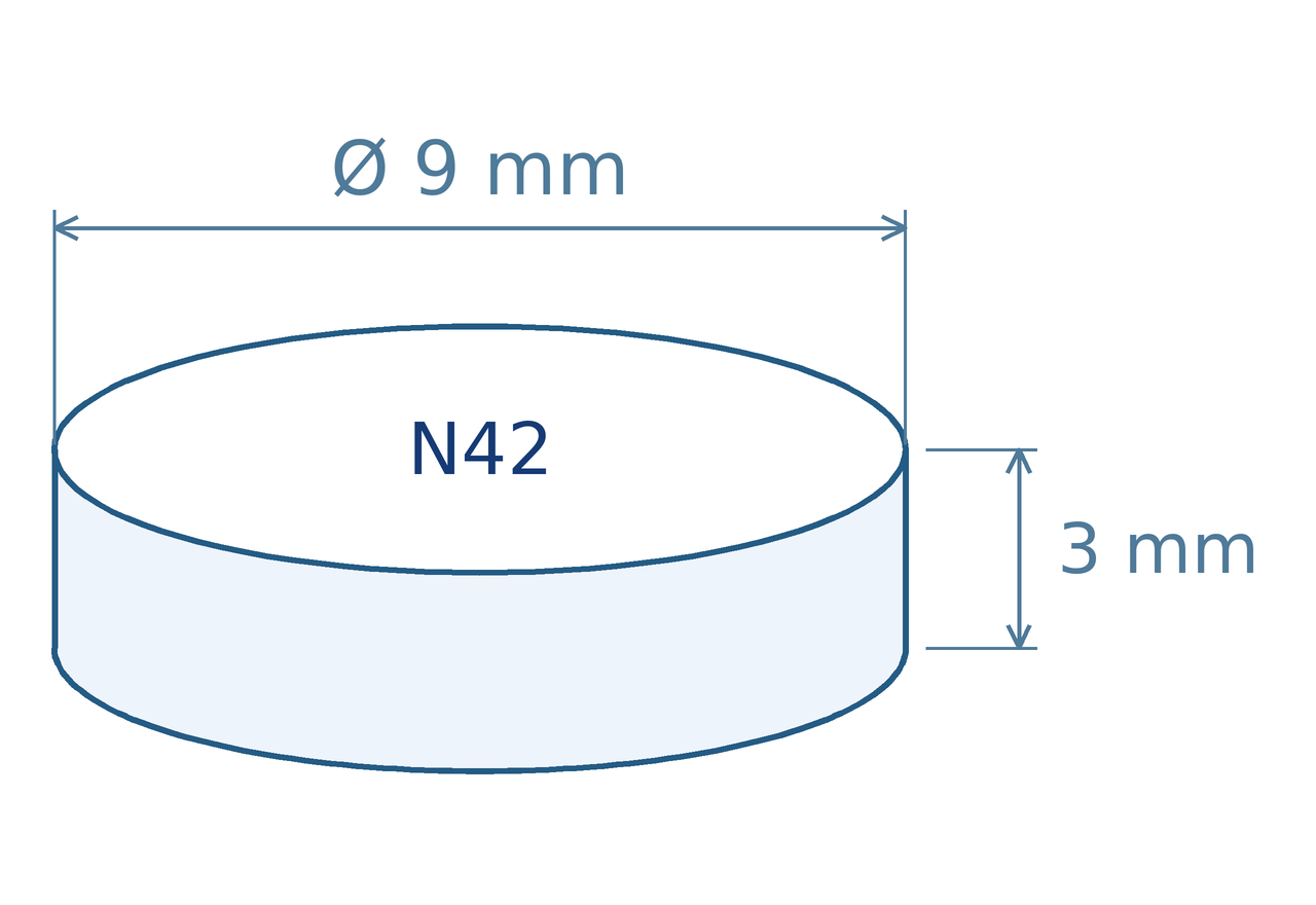 Schéma magnetu: průměr 9 mm, výška 3 mm