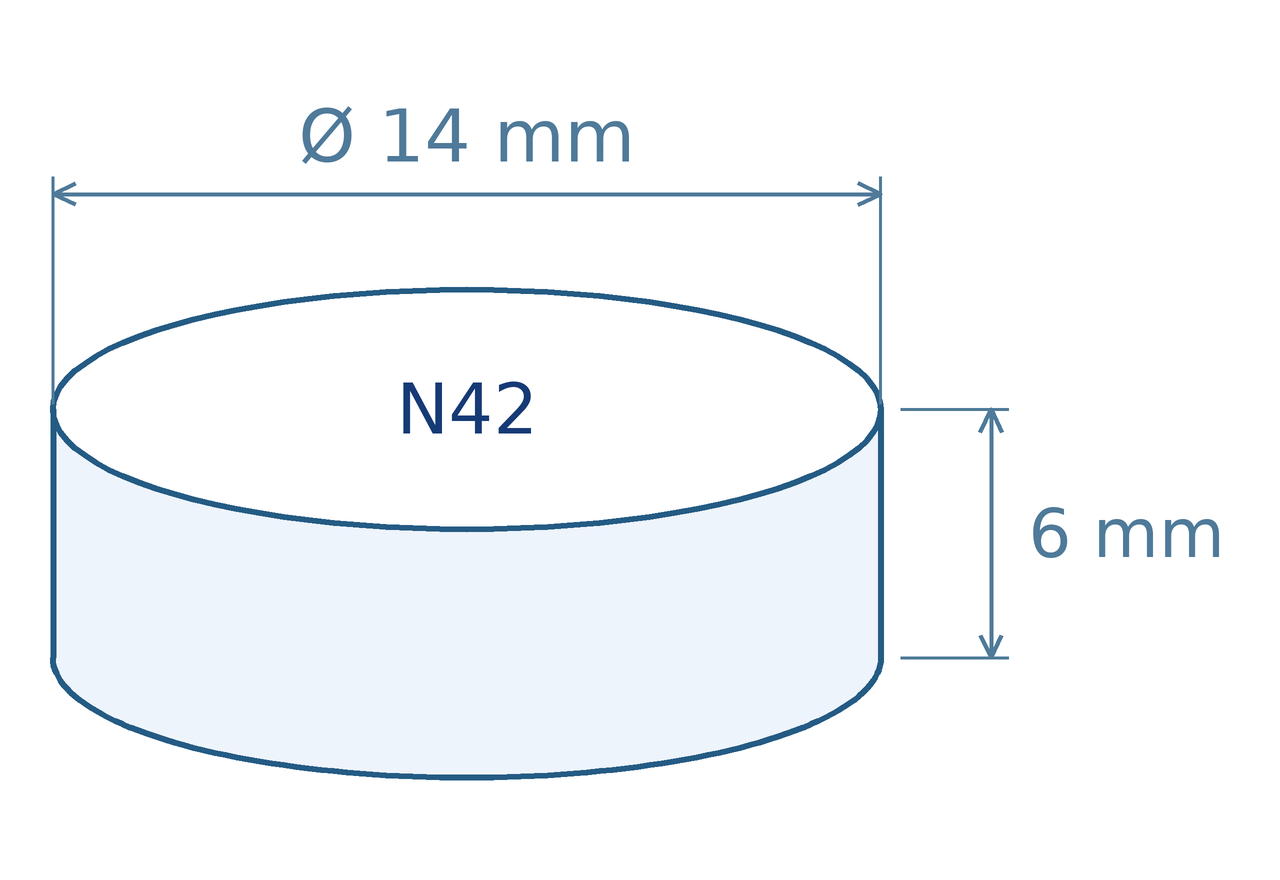Schéma magnetu: průměr 14 mm, výška 6 mm