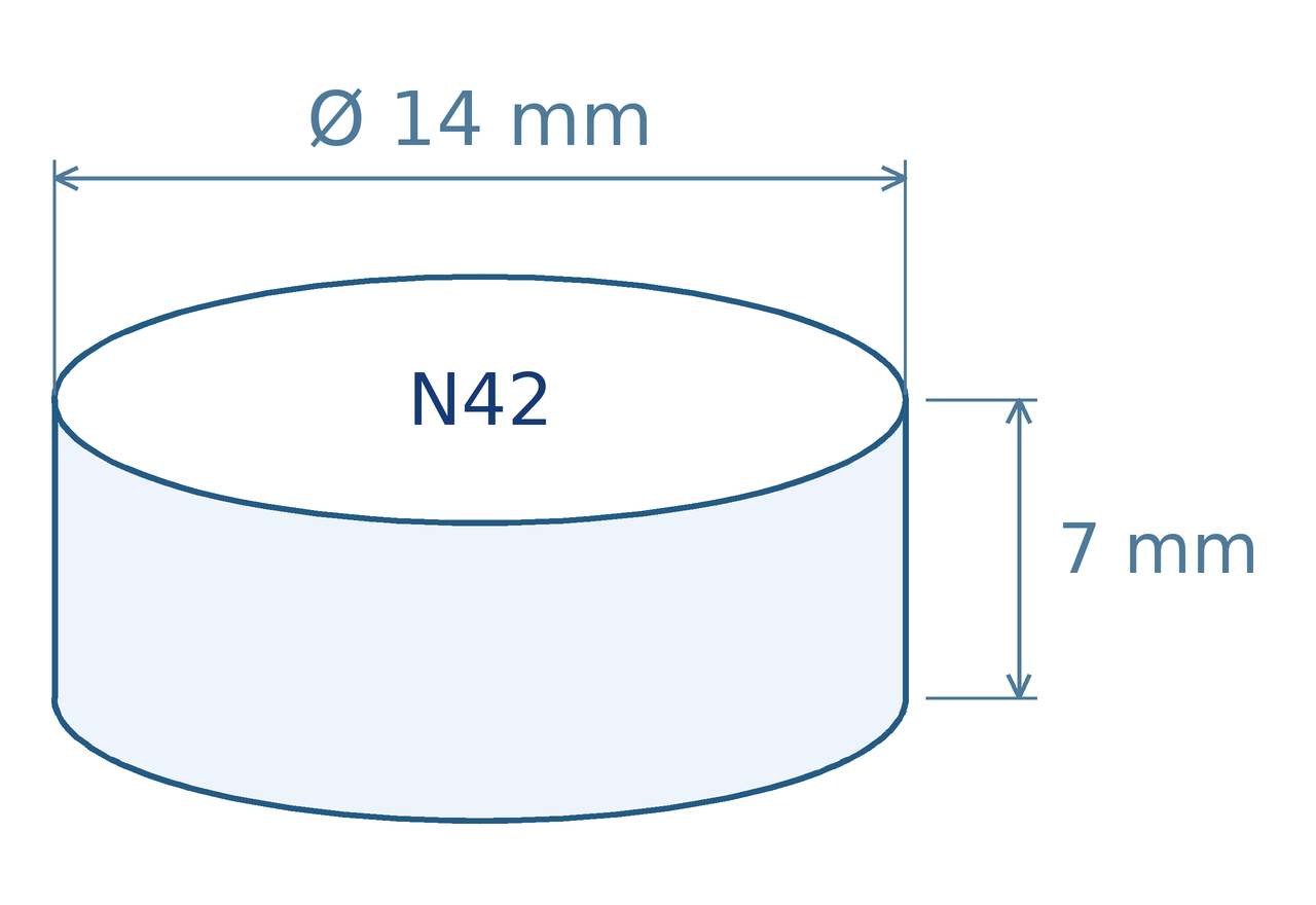 Schéma magnetu: průměr 14 mm, výška 7 mm