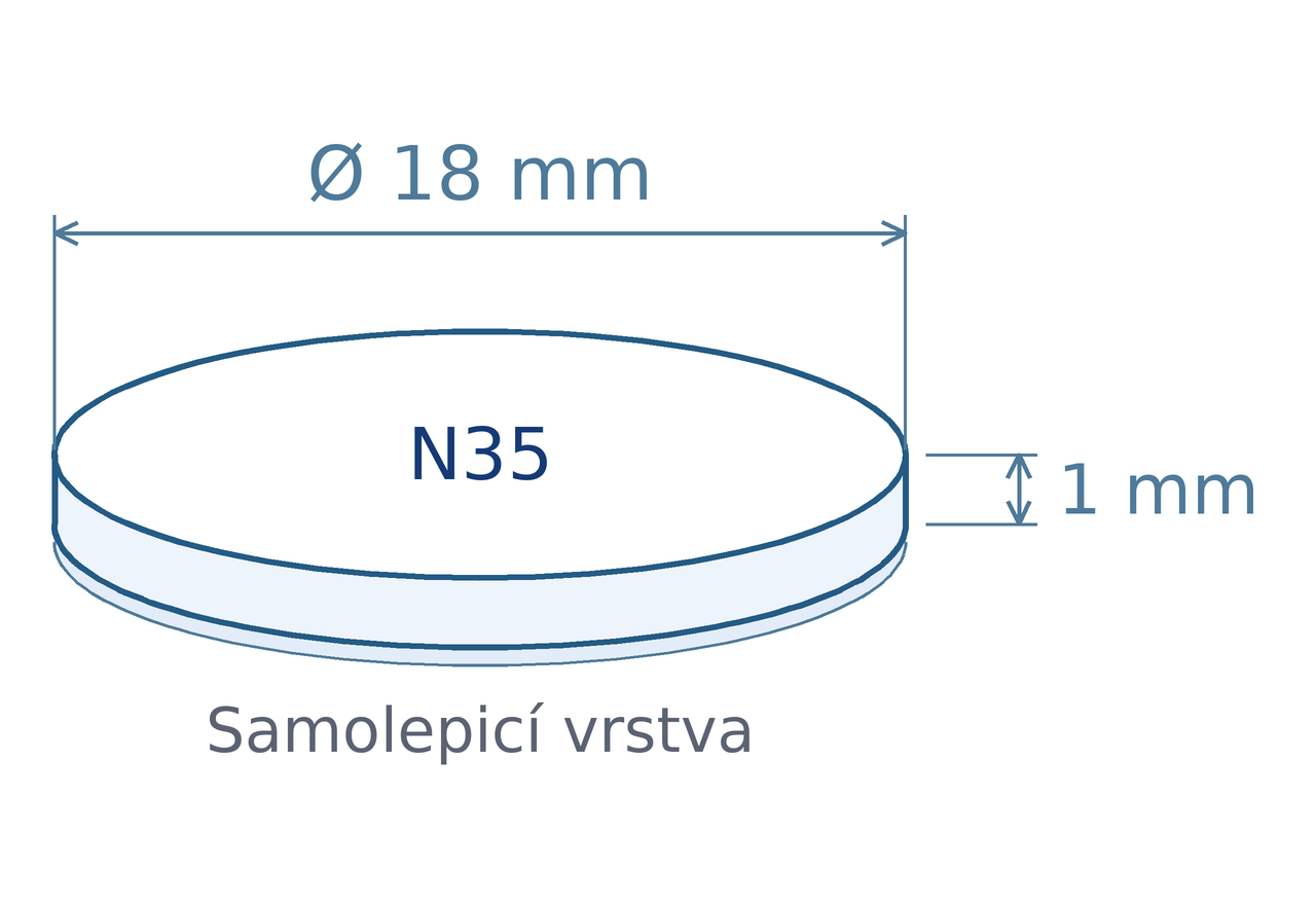 Schéma magnetu: průměr 18 mm, výška 1 mm