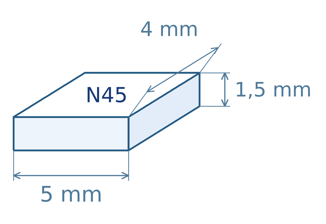 Schéma magnetu: délka 5 mm, šířka 4 mm, výška 1,5 mm