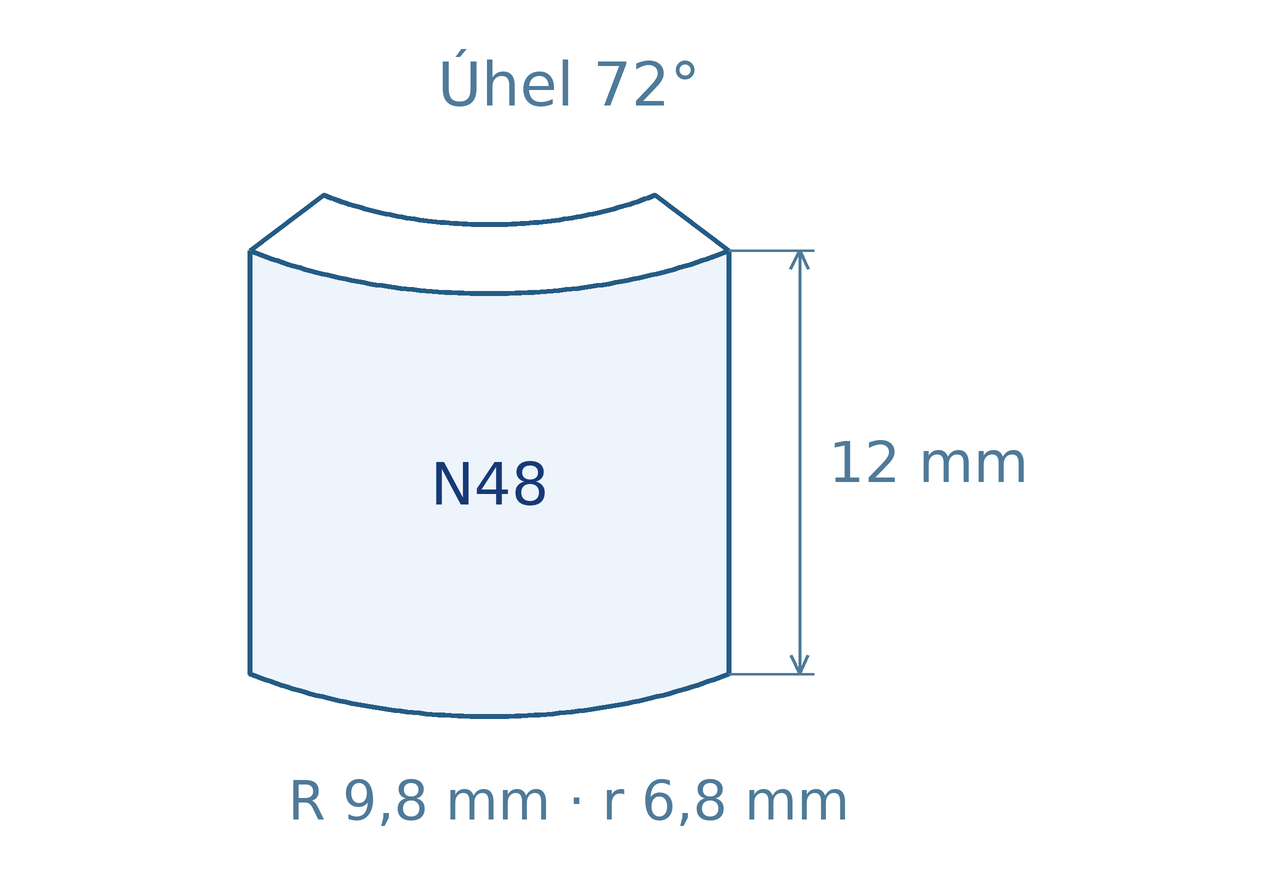 Schéma magnetu: vnější poloměr 9,8 mm, vnitřní poloměr 6,8 mm, výška 12 mm, úhel 72°