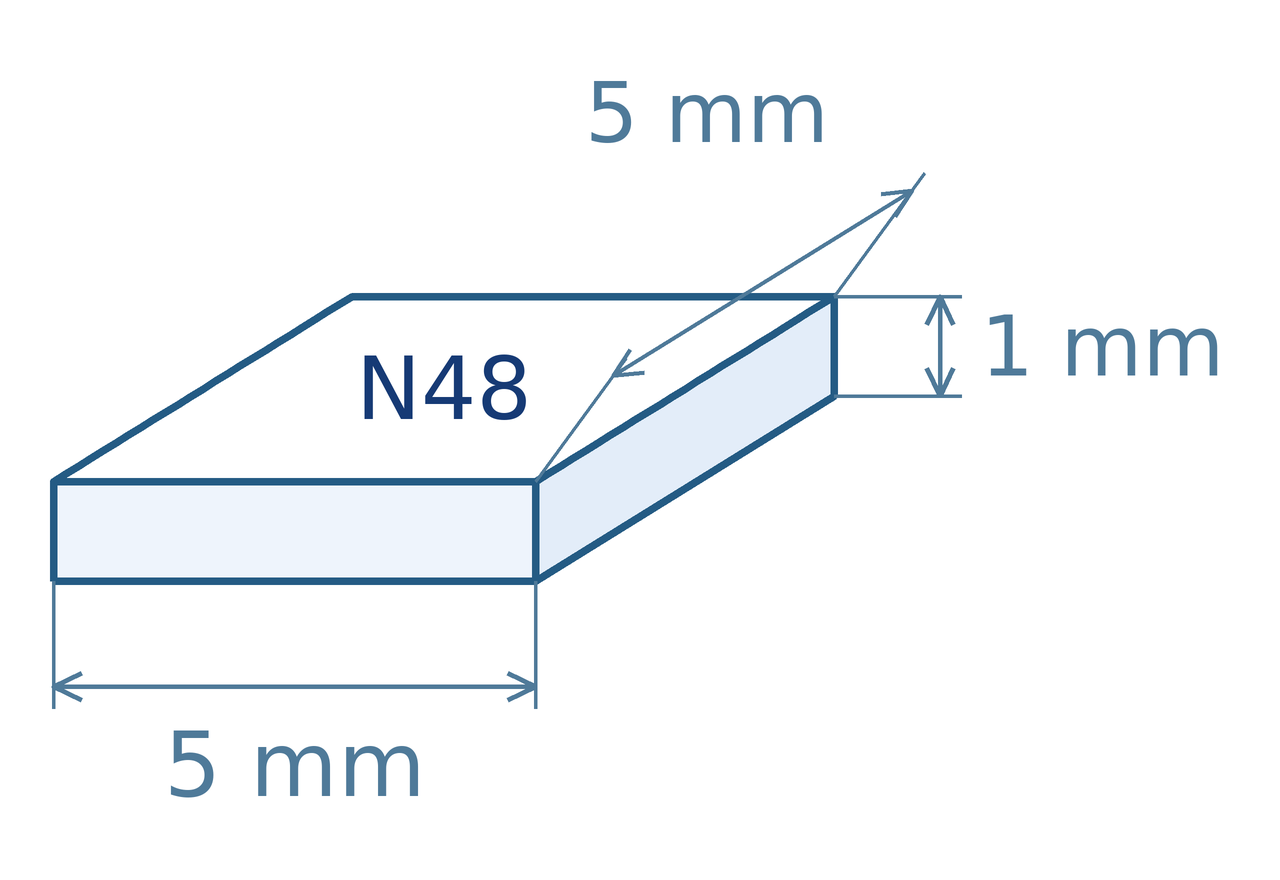 Schéma magnetu: délka 5 mm, šířka 5 mm, výška 1 mm