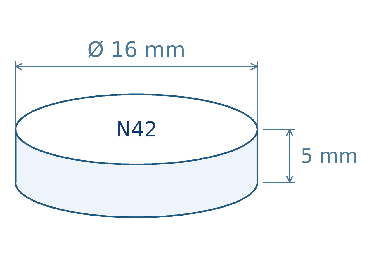 Schéma magnetu: průměr 16 mm, výška 5 mm