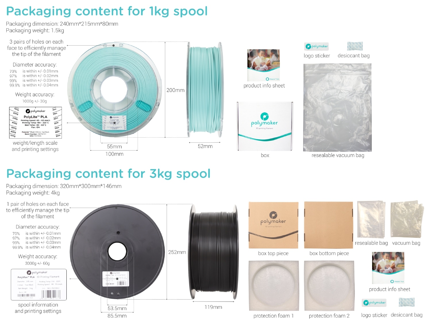1kg-and-3kg-packaging