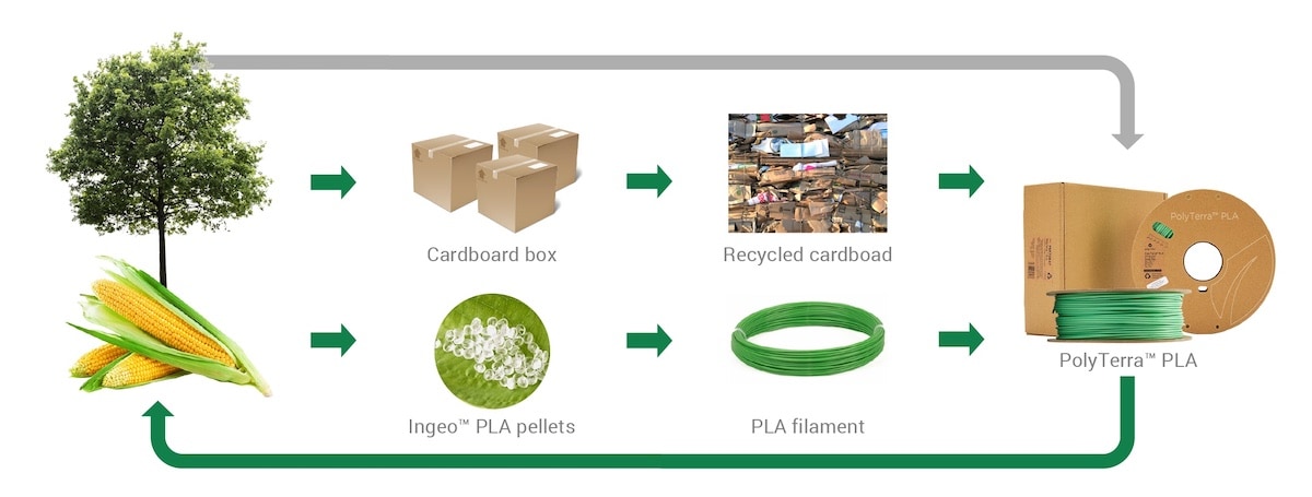 Recycling-process-2