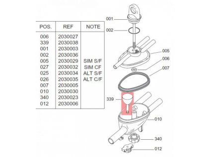 Ventil sběrače Vanguard