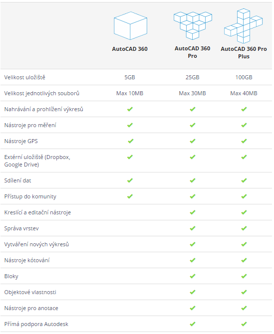 AutoCAD360-porovnani-2