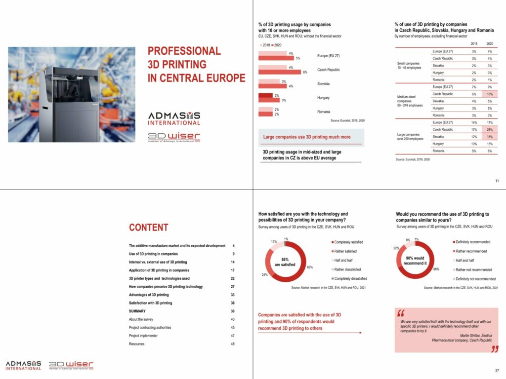 3D tisk ve střední Evropě (průzkum 2021)