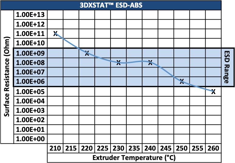esd-abs-resistance