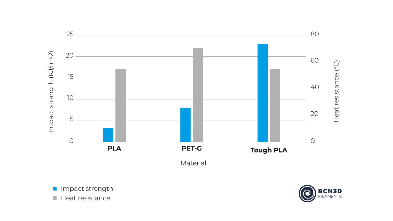 BCN3D-Graphic-Tough-PLA-Temperature-resistance-and-Toughness