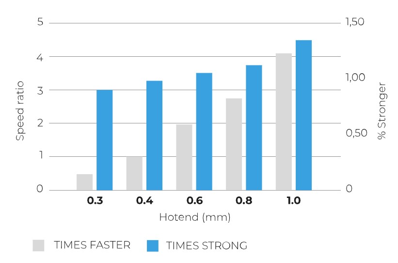 Graphic_hotend_family_BCN3D_comparison_speed_stronger_product-1