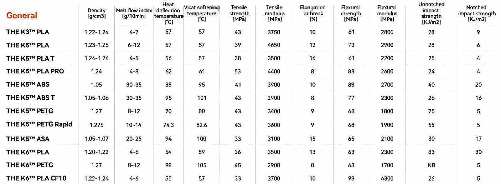 Kexcelled-General-properties-table