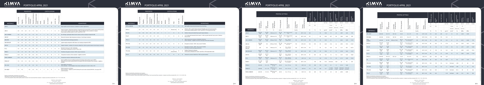 Kimya-Materials-portfolio-2021-Q2