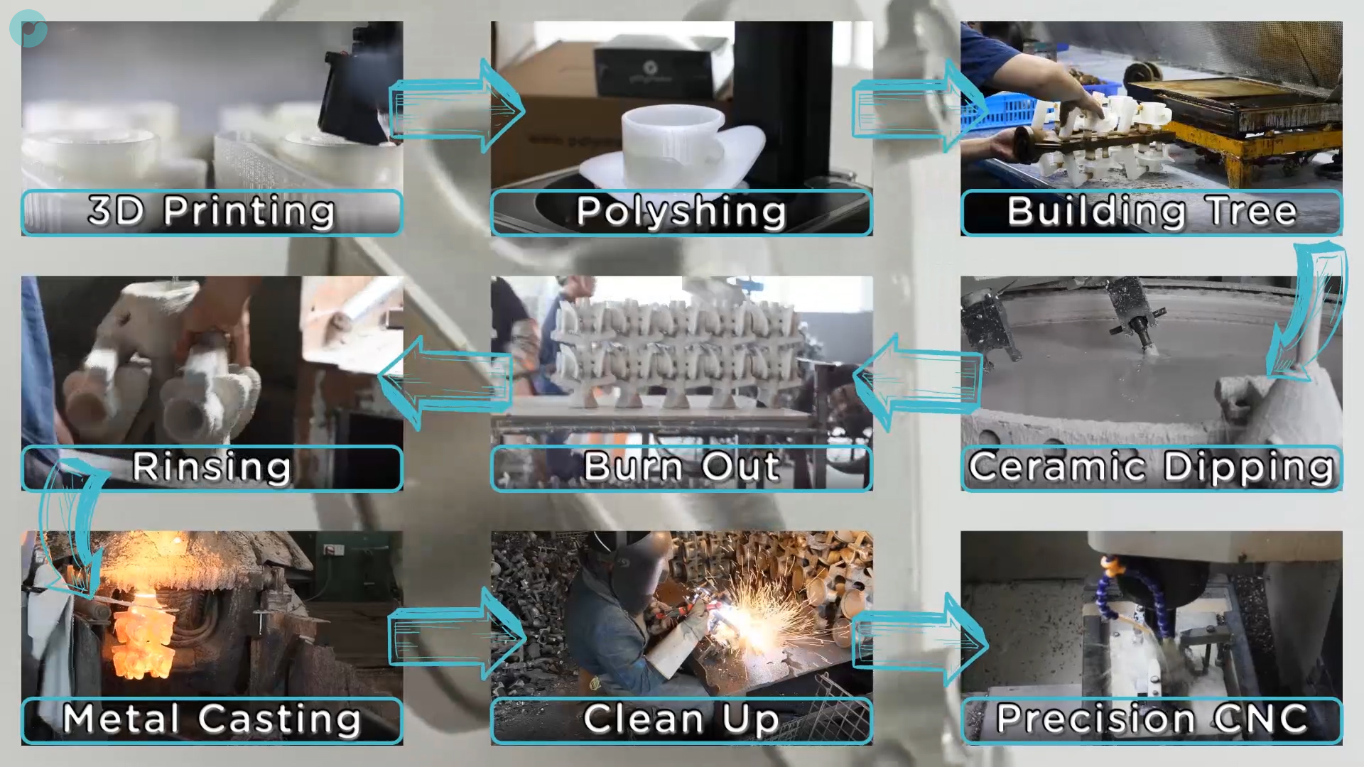 PolyCast-Workflow