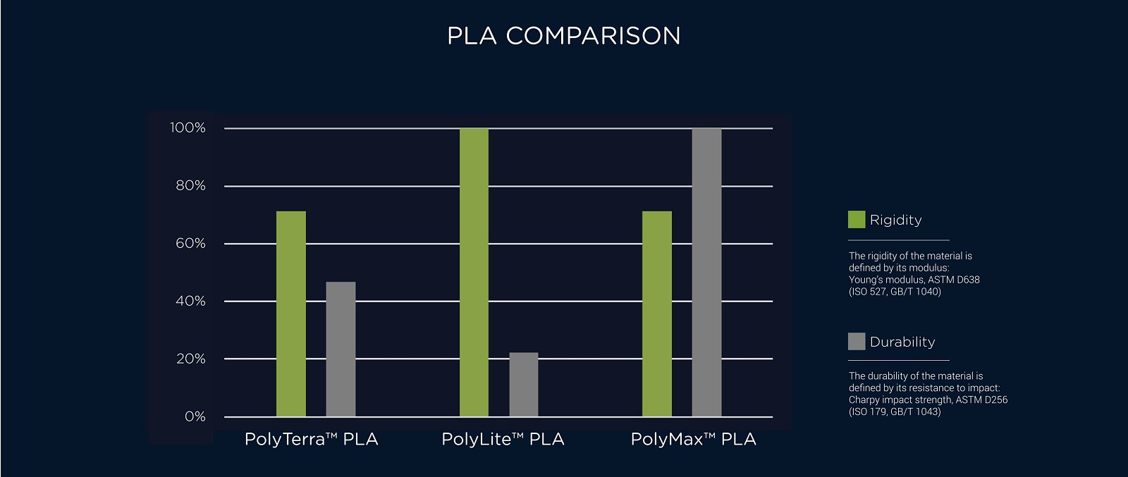 Polymaker-PLA-comparison-2021