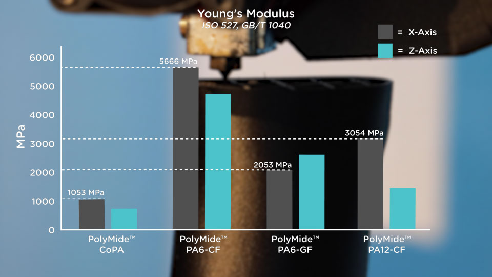 Youngs Modulus