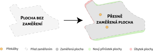 Vyměřování_půdních_blokůDatový_zdroj_14x