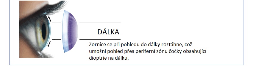 dálka