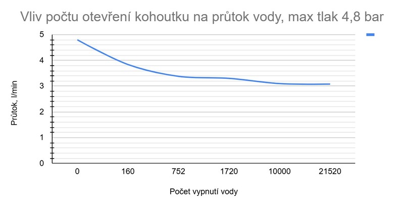 Flašky