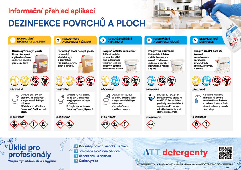 Informační přehled aplikací – Dezinfekce povrchů a ploch