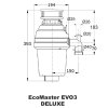 EcoMaster DELUXE EVO3