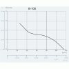 Axiálne ventilátory na stenu alebo do stropu E100 GTH, HYGRO, s časovačom, sklo biele
