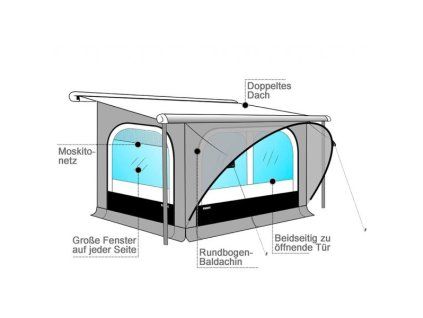 2003 1 2003 1 2003 1 predstan thule quickfit