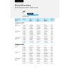 3211 5 3211 5 3211 5 mestic finalni servis katalog 2025