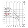 DAB PULSAR 40/50 M-A ponorné čerpadlo do studny, 5/4", 230V, s plovákem
