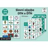 Slovní zásoba DTN ĎŤN