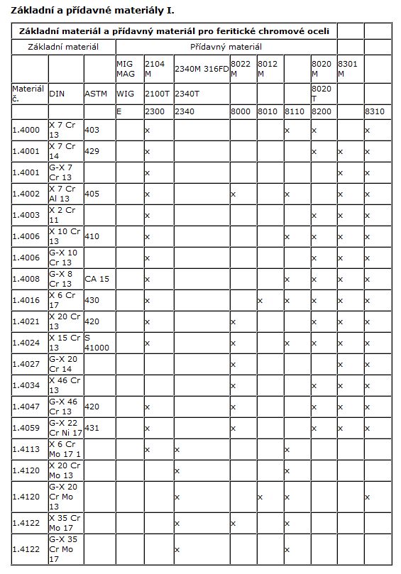 mat1