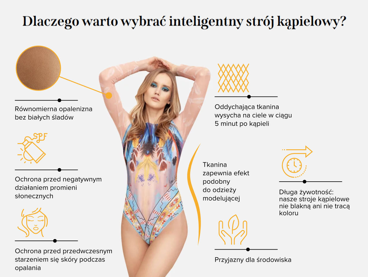 Proč si vybrat chytré plavky?